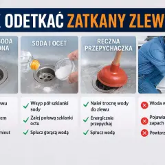 Cztery metody na odetkanie całkowicie zapchanego zlewu: soda z wrzątkiem, soda z octem, przepychaczka i pomoc hydraulika.