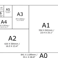 Schemat rozmiarów papieru A0-A7. Zdjecie A4 rozmiar jest centralnym punktem, pokazującym proporcje.