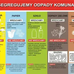 Gdzie wyrzucić segregator? Ten plakat pokazuje, jak segregować odpady komunalne: metale, papier, szkło, odpady zielone i bio.
