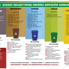 Papier z niszczarki wyrzucamy do pojemnika na papier. Unikaj zabrudzonych lub zatłuszczonych materiałów.