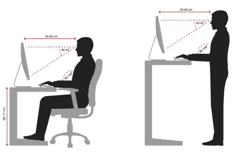 Ilustracja pokazuje, jak prawidłowo siedzieć przy biurku i stać. Kluczowe są: odległość od monitora (50-60 cm), kąt patrzenia (40-45°) i kąt zgięcia łokci (90-100°).