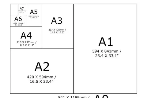 Schemat rozmiarów papieru A0-A7. Zdjecie A4 rozmiar jest centralnym punktem, pokazującym proporcje.