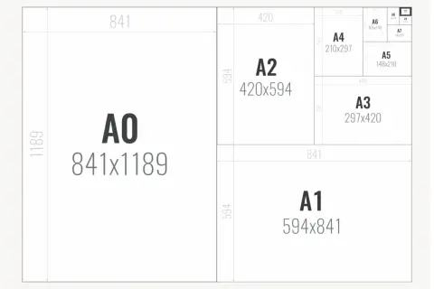 Schemat rozmiarów papieru ISO 216: A0, A1, A2, A3, A4, A5, A6, A7, A8, A9, A10.