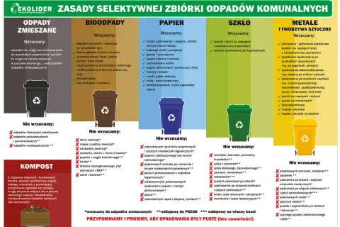 Papier z niszczarki wyrzucamy do pojemnika na papier. Unikaj zabrudzonych lub zatłuszczonych materiałów.