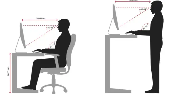 Ilustracja pokazuje, jak prawidłowo siedzieć przy biurku i stać. Kluczowe są: odległość od monitora (50-60 cm), kąt patrzenia (40-45°) i kąt zgięcia łokci (90-100°).