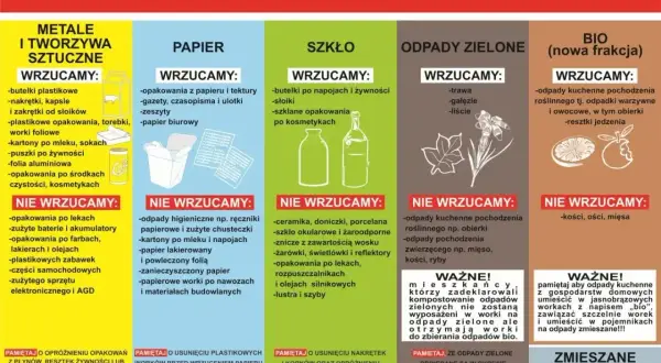 Gdzie wyrzucić segregator? Ten plakat pokazuje, jak segregować odpady komunalne: metale, papier, szkło, odpady zielone i bio.