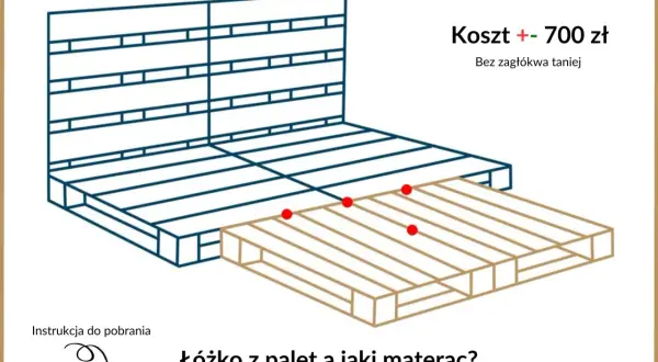 Łóżko z palet zrób to sam. Prosty projekt mebli ogrodowych z palet, koszt ok. 700 zł.