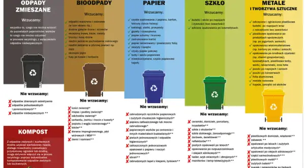 Papier z niszczarki wyrzucamy do pojemnika na papier. Unikaj zabrudzonych lub zatłuszczonych materiałów.