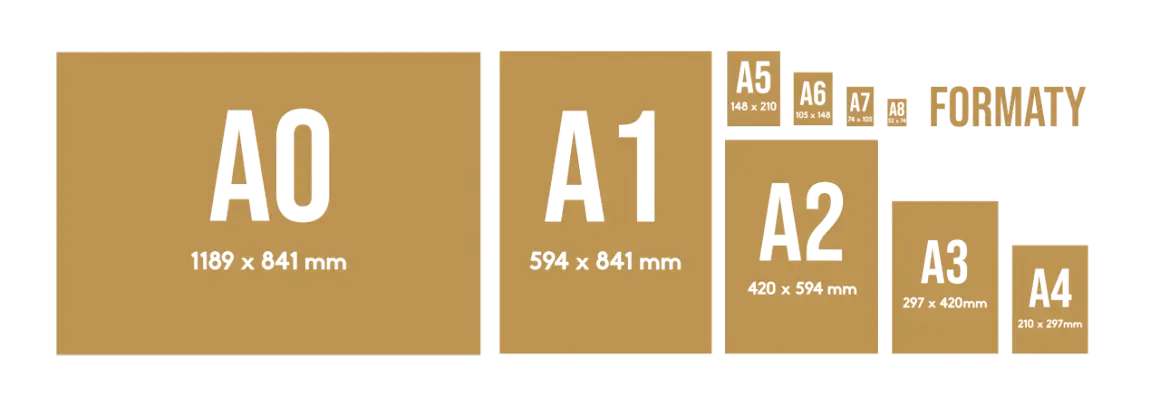 Porównanie formatów papieru: A0, A1, A2, A3, A4, A5, A6, A7, A8. Jak wygląda kartka A3? Jest mniejsza od A2, ale większa od A4.