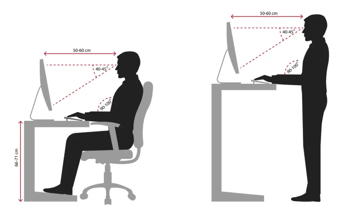 Ilustracja pokazuje, jak prawidłowo siedzieć przy biurku i stać. Kluczowe są: odległość od monitora (50-60 cm), kąt patrzenia (40-45°) i kąt zgięcia łokci (90-100°).
