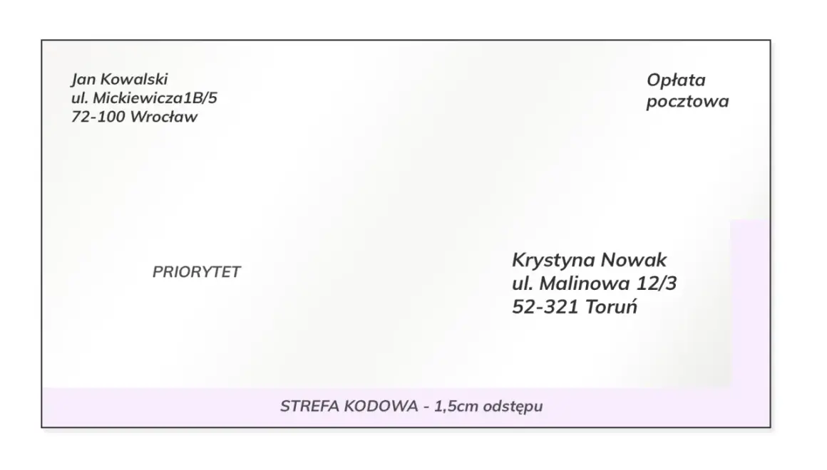 Przykład poprawnego sposobu, jak adresować koperty: dane nadawcy (Jan Kowalski) i odbiorcy (Krystyna Nowak) z ulicami i miastami.