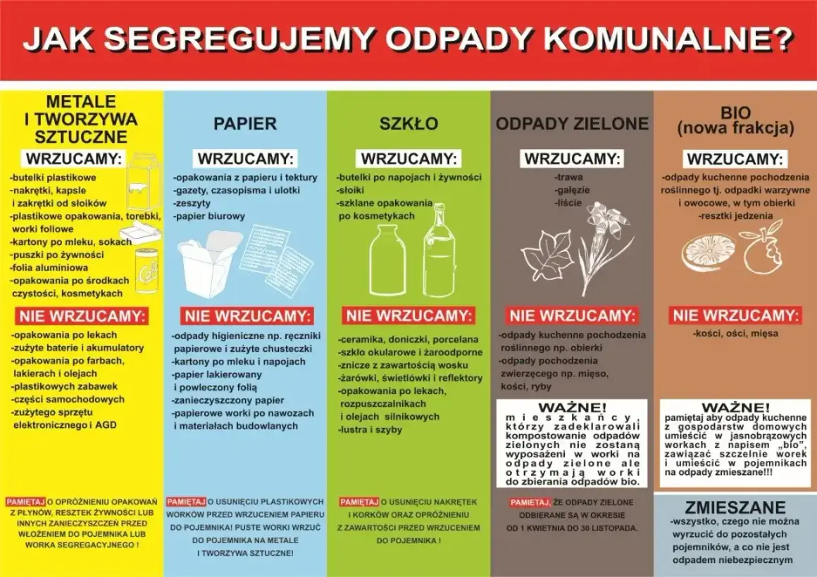 Gdzie wyrzucić segregator? Ten plakat pokazuje, jak segregować odpady komunalne: metale, papier, szkło, odpady zielone i bio.