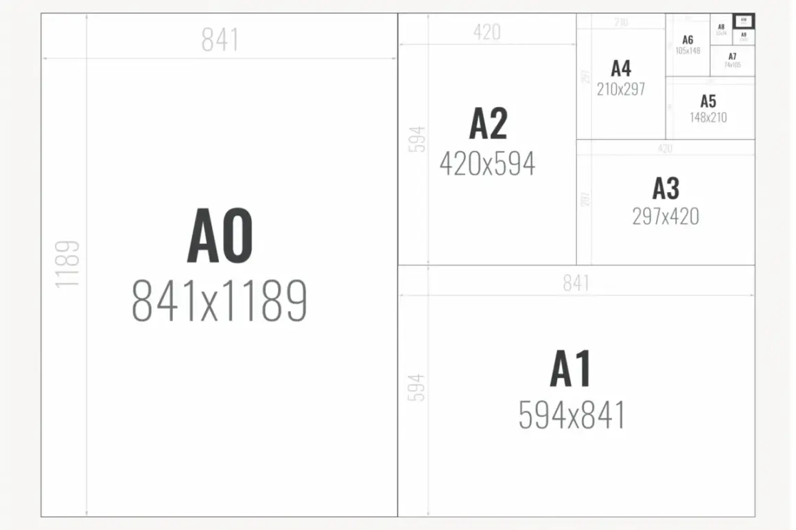 Schemat rozmiarów papieru ISO 216: A0, A1, A2, A3, A4, A5, A6, A7, A8, A9, A10.