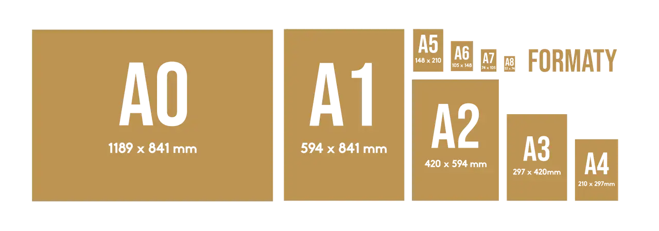 Por&oacute;wnanie format&oacute;w papieru: A0, A1, A2, A3, A4, A5, A6, A7, A8. Jak wygląda kartka A3? Jest mniejsza od A2, ale większa od A4.
