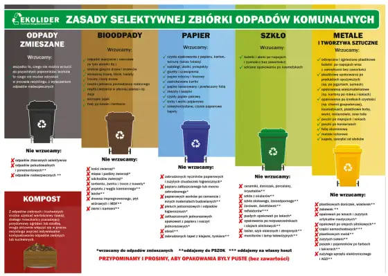 Gdzie wyrzucać ścinki z niszczarki? Zasady segregacji