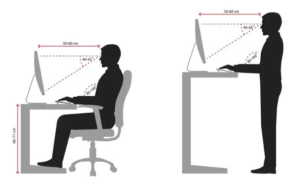 Ilustracja pokazuje, jak prawidłowo siedzieć przy biurku i stać. Kluczowe są: odległość od monitora (50-60 cm), kąt patrzenia (40-45°) i kąt zgięcia łokci (90-100°).