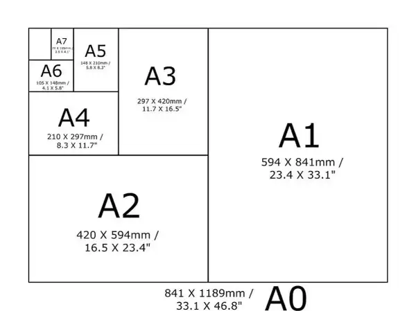Schemat rozmiarów papieru A0-A7. Zdjecie A4 rozmiar jest centralnym punktem, pokazującym proporcje.