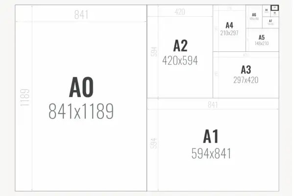 Schemat rozmiarów papieru ISO 216: A0, A1, A2, A3, A4, A5, A6, A7, A8, A9, A10.